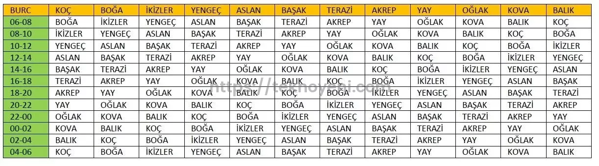 Yükselen Burç Hesaplama Yöntemleri-Doğum Saati Bilgisiyle Anında Sonuç 3 Yükselen Burç Hesaplama Hakkında Uzman Tavsiyeleri ve Püf Noktaları